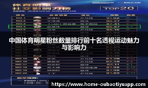 中国体育明星粉丝数量排行前十名透视运动魅力与影响力